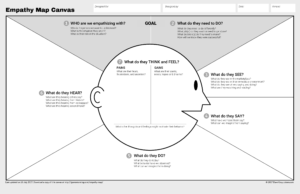 Emapathy map