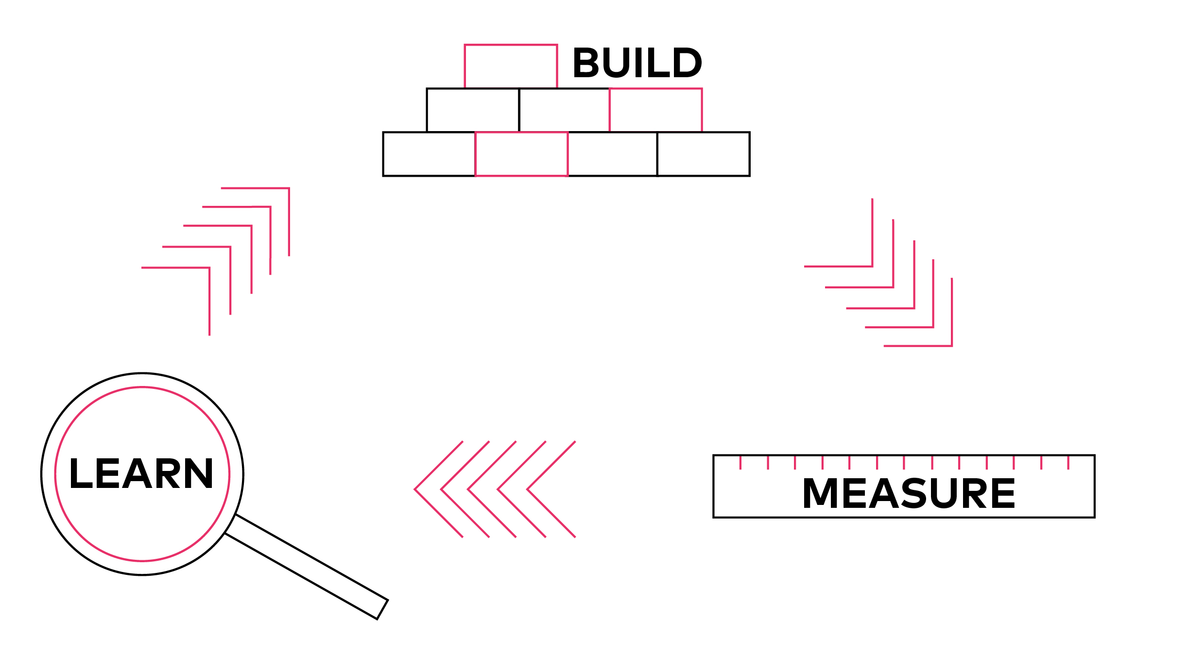 Build, Measure, Learn : les piliers du développement d’un MVP
