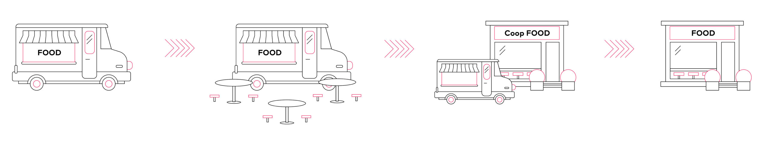 Principe du MPV. Illustrastion du Foodtruck au restaurant