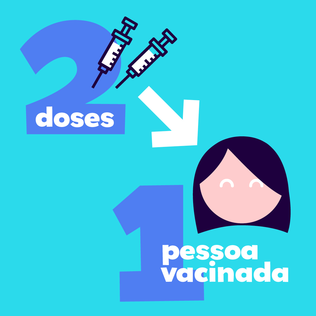 Visuel accompagnant un post sur la vaccination Covid-19 : une personne vaccinée = deux doses de vaccins