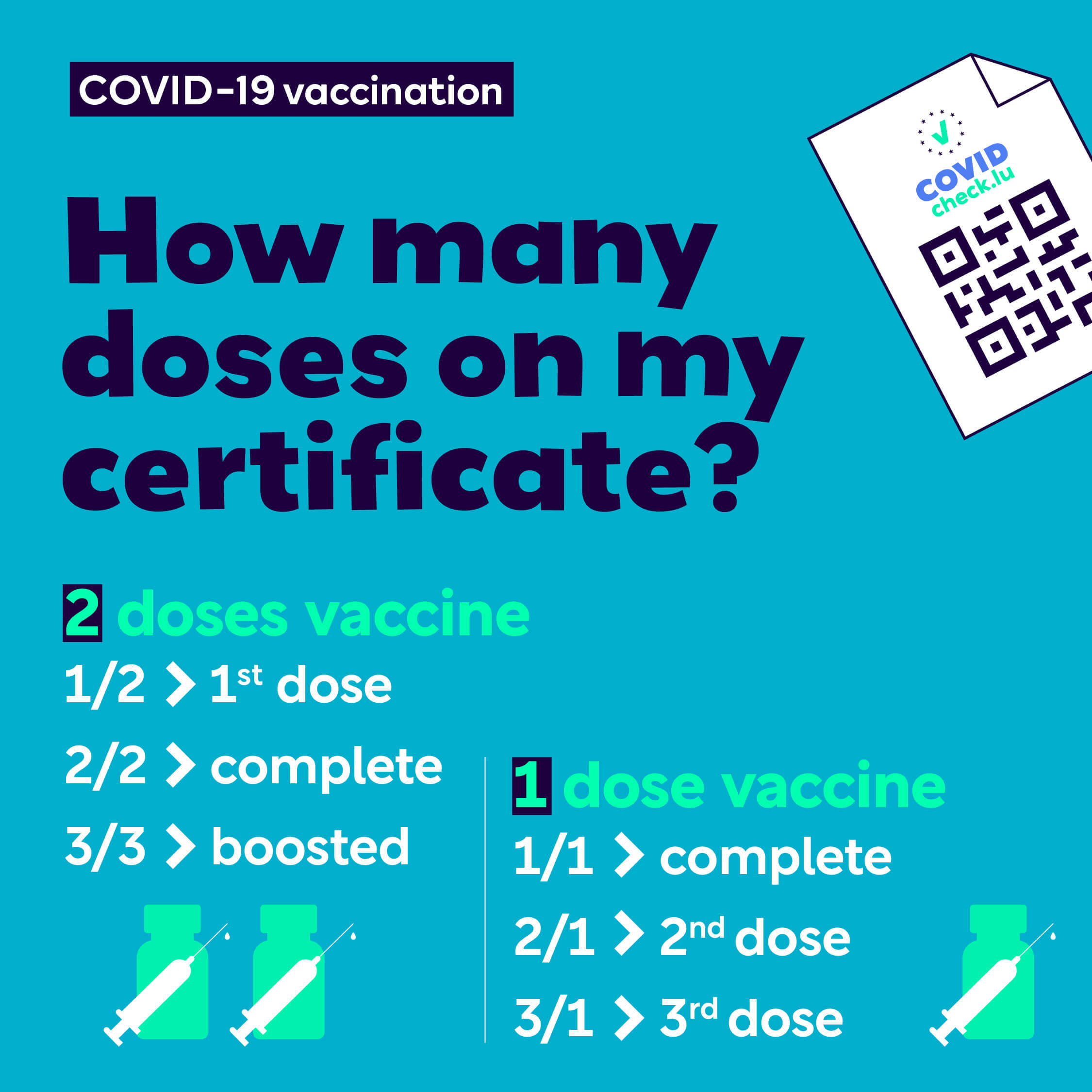 Visuel expliquant comment est communiqué le statut de vaccination sur les certificats