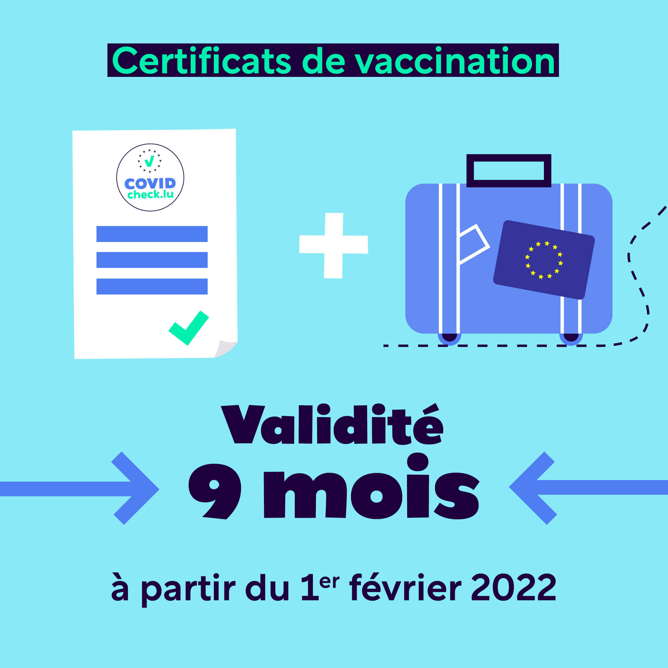 Information concernant la date de validité des certificats de vaccination dans le cadre de voyage en Europe