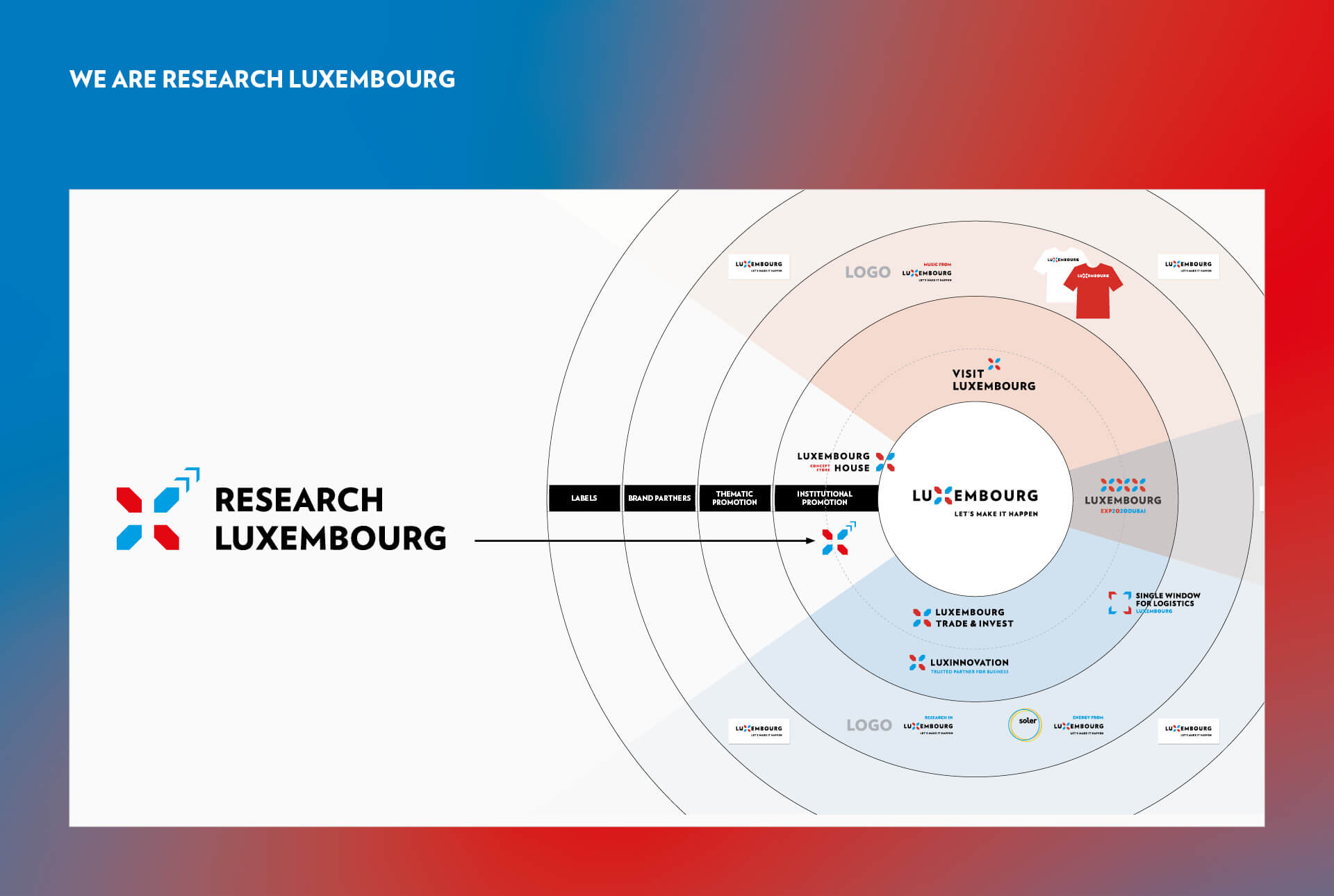 Research Luxembourg